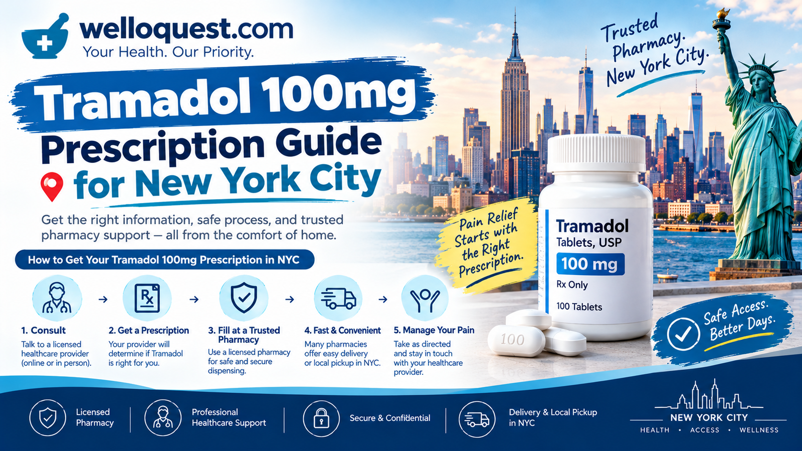 Tramadol 100mg Prescription Guide for New York City