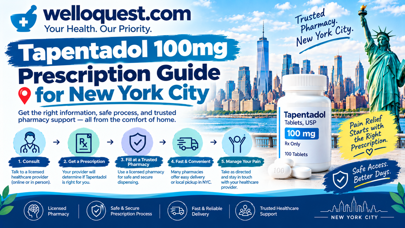 Tapentadol 100mg Prescription Guide for New York City